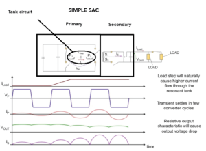 simple SAC circuit