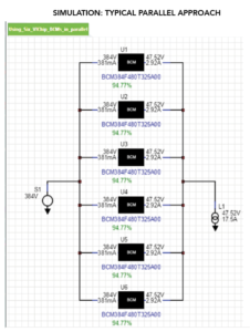 simulation data