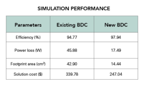 simulation performance data