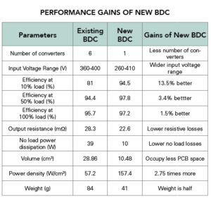 performance table