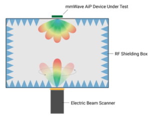 scanner