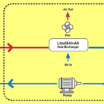 thermal management