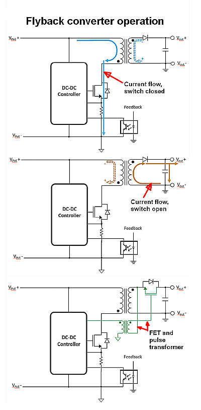 flyback converter