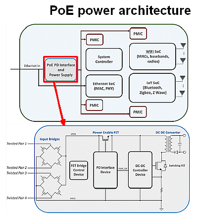 PoE power architecture