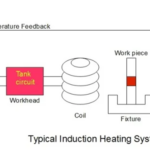 induction heating