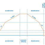 ramp profiles